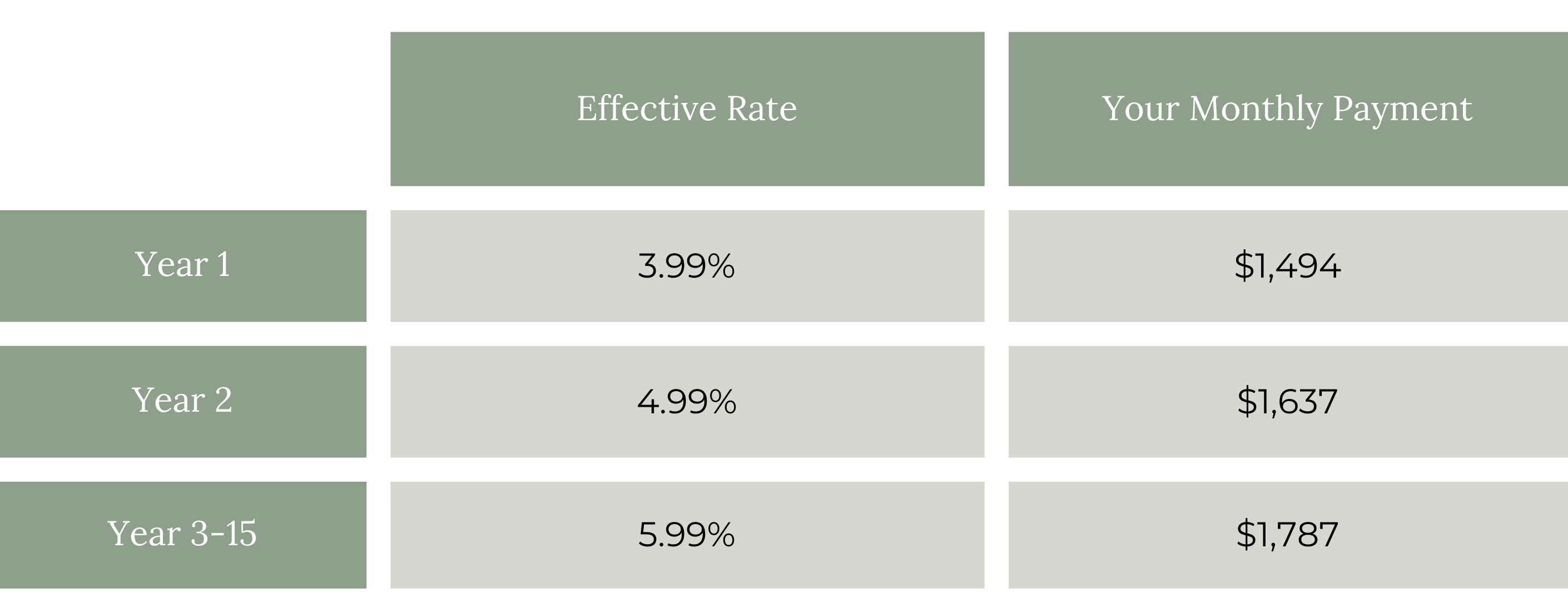 Rates starting at 3.99 or Up to 10,000 in Cash, Terms and Conditions